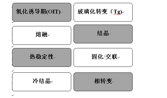 差示掃描量熱儀和差熱分析儀有什么區(qū)別？